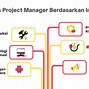 Project Holder Adalah